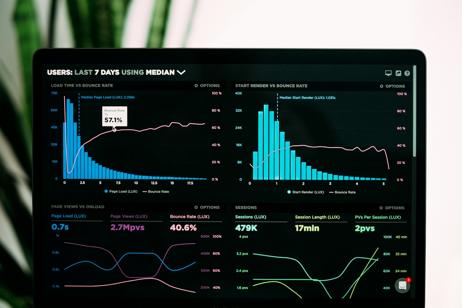 Qrenvyx platform analytics dashboard